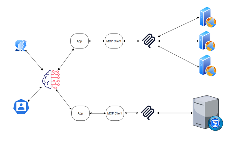 Agentic AI Web