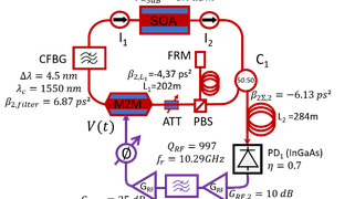 Microwave and Millimeter-Wave Generation with Optics