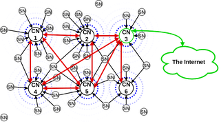 Systèmes Cyber-Physiques autonomes