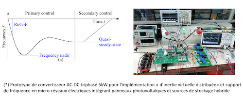 protoype de convertisseur AC-DC triphasé 5kW