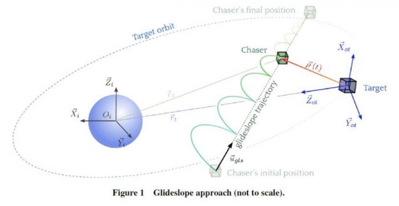 glideslope