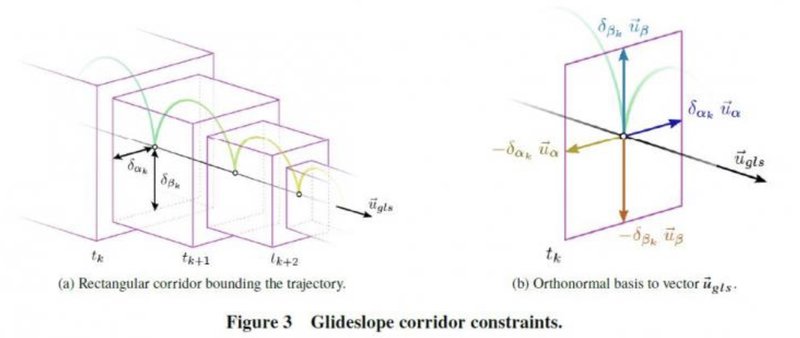 glideslope-box-constraints