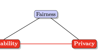 Combinatorial Optimization & Learning