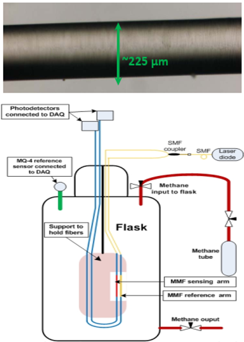 Fig_FiberCoating