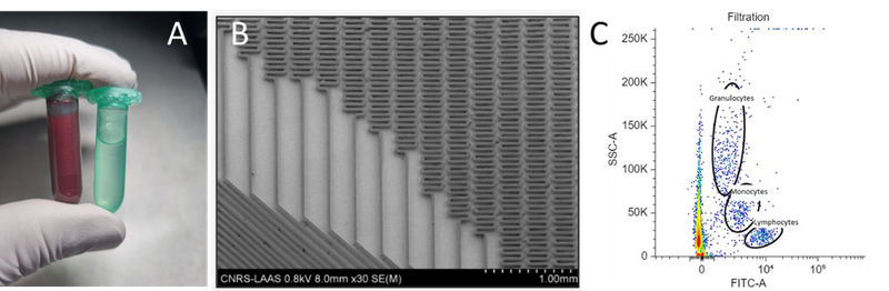 Tri de cellules ou vésicules extracellulaires par microfluidique