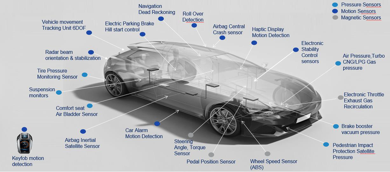 Voiture instrumentée