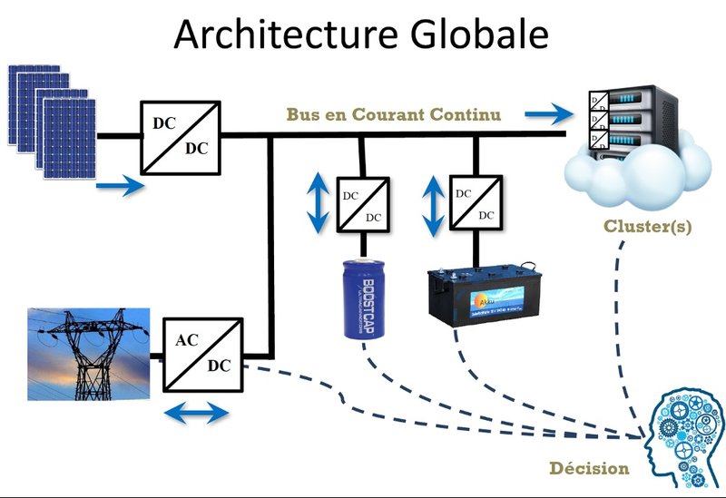 LaasCNRS_AxeNRJ_GlobalArchitecture