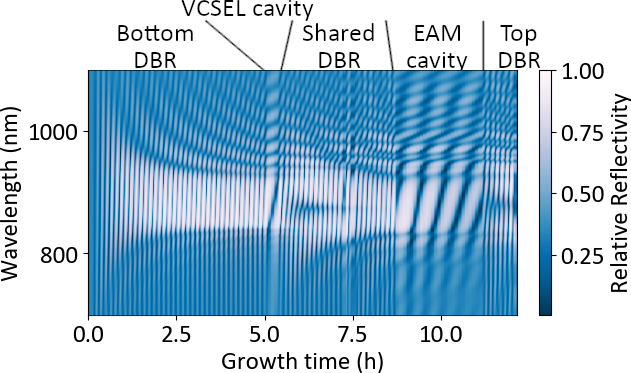 Micronanotechnos_suivicroissanceVCSEL