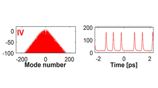 Frequency Combs and Optical Frequency Synthesis