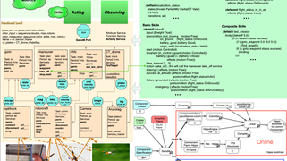 Decisional Architectures