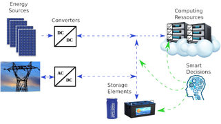 Energy-aware Networks