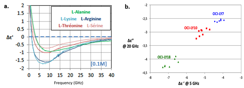 fig2 MDS