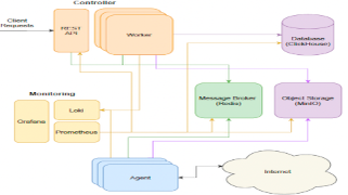 Métrologie réseau et optimisation en ligne