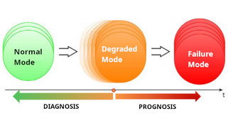 Integrating diagnosis and prediction for predictive maintenance  Diagnostic/prognostic integration for predictive maintenance