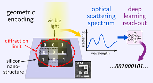 optical_info_storage