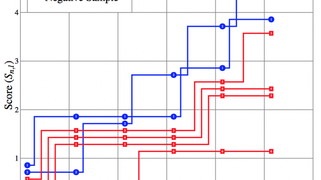 Combinatorial Optimization & Learning