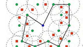 Combinatorial Optimization Problems