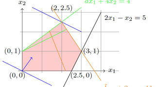 Optimization under uncertainty