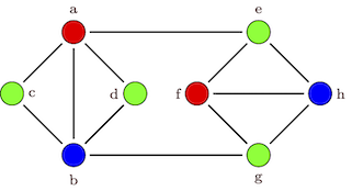 graph coloring