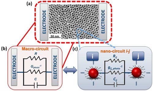 plasmoelectronique