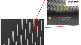 Fundamental properties of nanostructures
