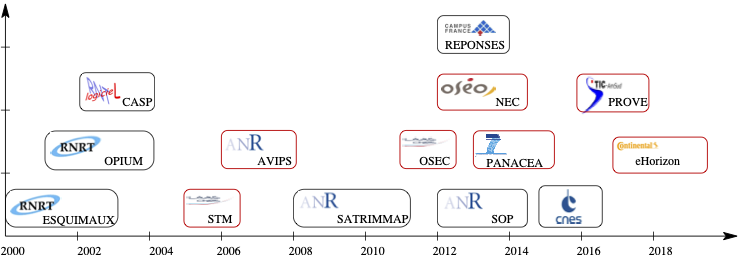 projects-eps-converted-to