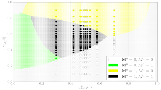 Scalable algorithms, protocols and services