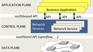 Softwarisation et Virtualisation des réseaux