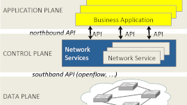 Network softwarization and virtualization