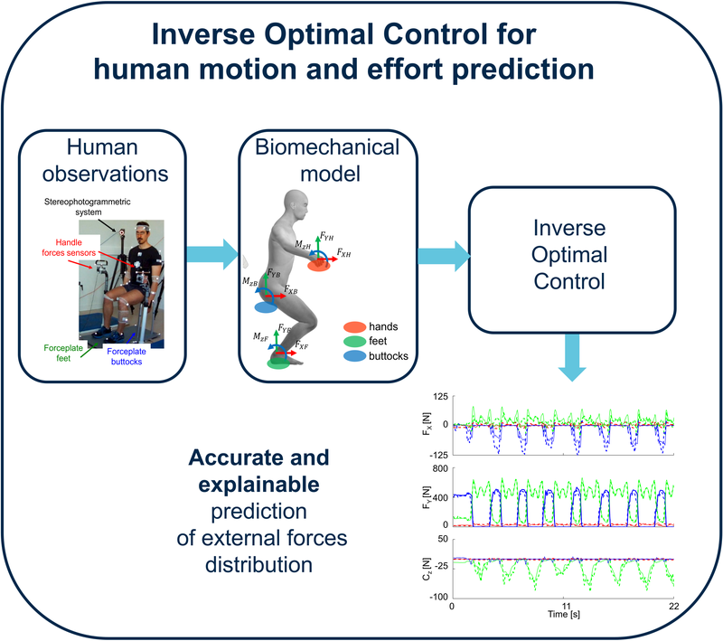 human-motion-prediction