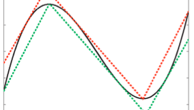 Propriétés Structurelles et Approximations avec Garanties