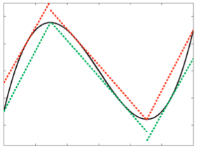 approximations avec garanties