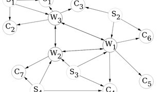 Structural Properties, Models and Algorithms for Combinatorial Optimization Problems