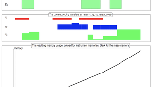 Ordonnancement, allocation de ressources et applications