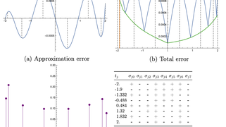 Calculs symboliques-numériques et applications