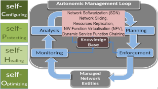 Stand-alone networks and applications